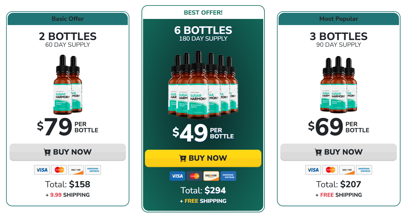 Sugar Harmony Pricing